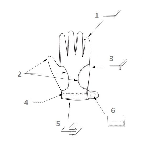 Картинка Кожанные перчатки от магазина Promily Кожанные перчатки от магазина Promily