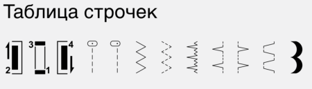 Bernette Sew&Go 1 от магазина Promily в Краснодаре