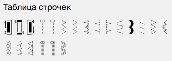 Bernette Sew&Go 3 от магазина Promily в Краснодаре